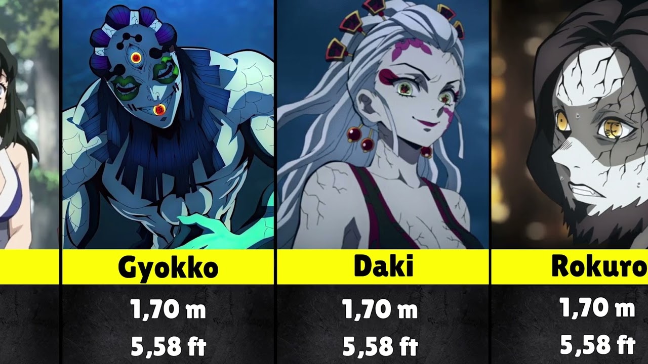 Demon Slayer Characters Ranked by Height