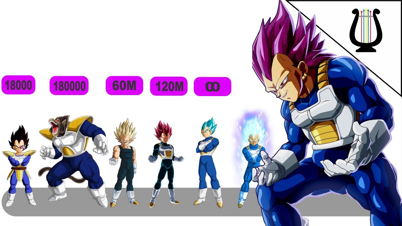 Los Niveles de Poder de Vegeta en Cifras (TODO Dragon Ball) / Dragon Ball Super