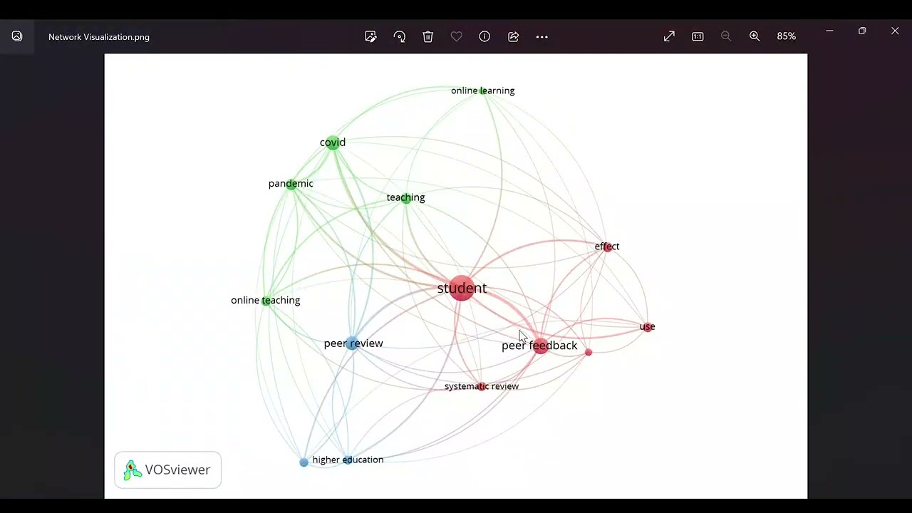 Investigation of Research Gap and Novelty by Using Publish or Perish and VOSviewer