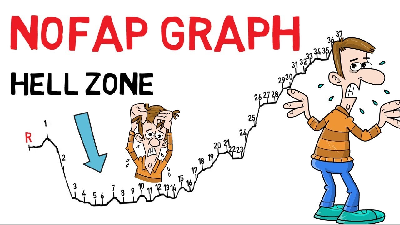 NoFap Graph &mdash; и как плохо я себя чувствовал во время процесса (мой опыт)