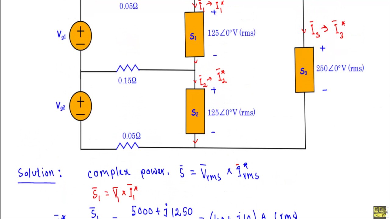 Complex Power : Example 2 (very hard)