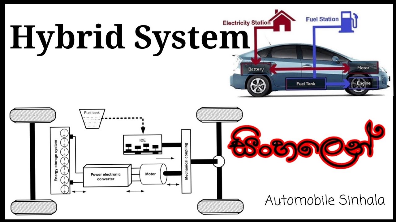 Types Of Hybrid Vehicle / Explain in Sinhala #automobile #sinhala #hybrid #vehicles
