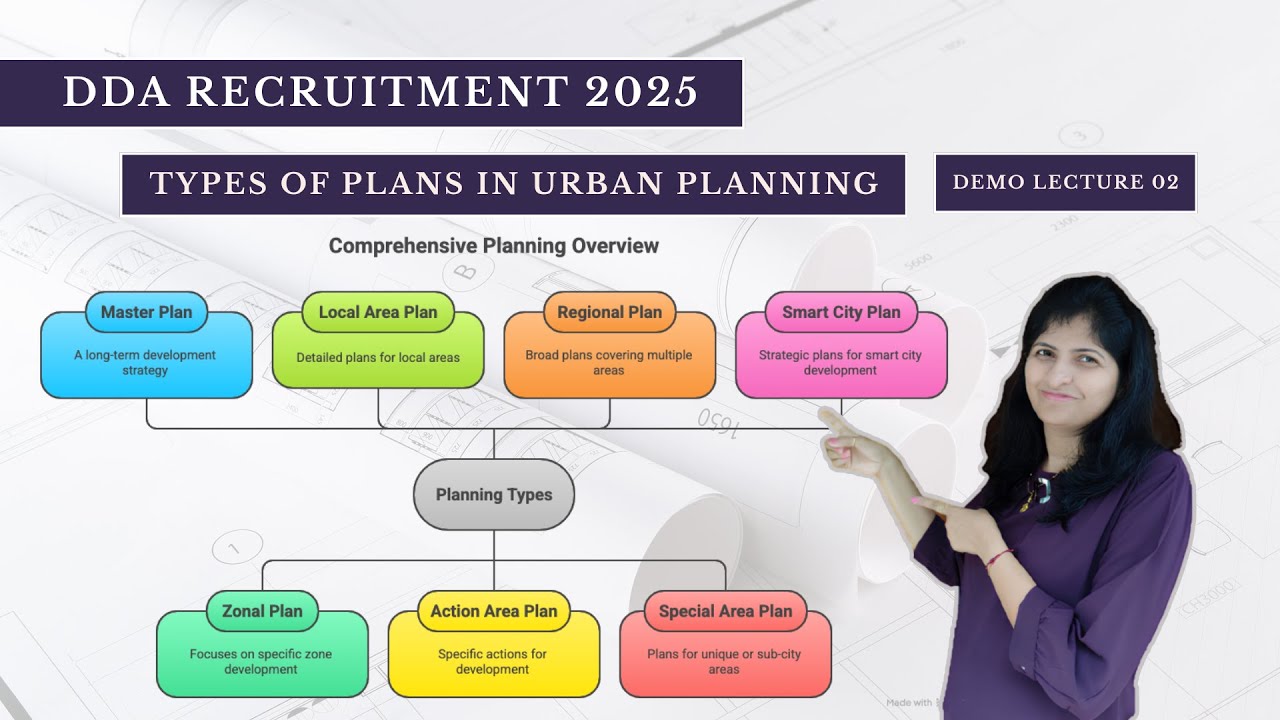 Types of Plans in Urban & Regional Planning | Demo Lecture | DDA 2025 Planning Crash Course
