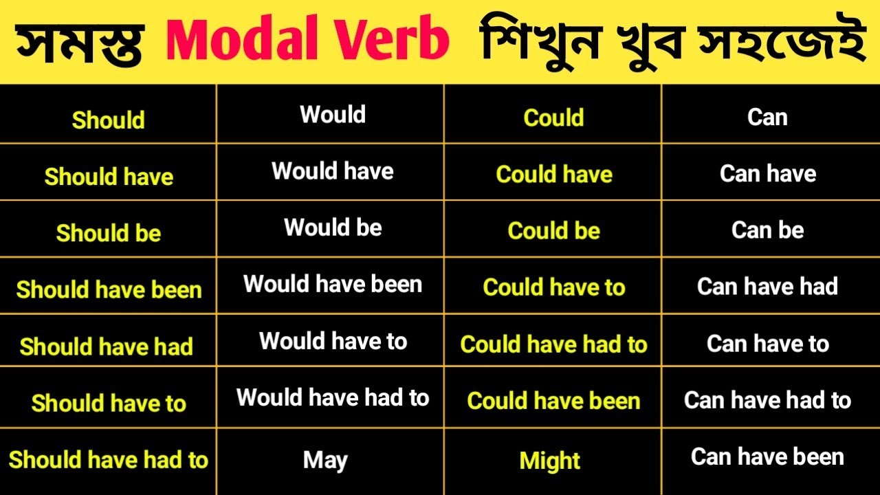 All Modal Verbs in English | Learn English Modals Easily from Basic Level