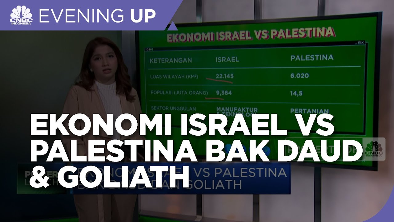 Ekonomi Israel Vs Palestina Bak Daud dan Goliath