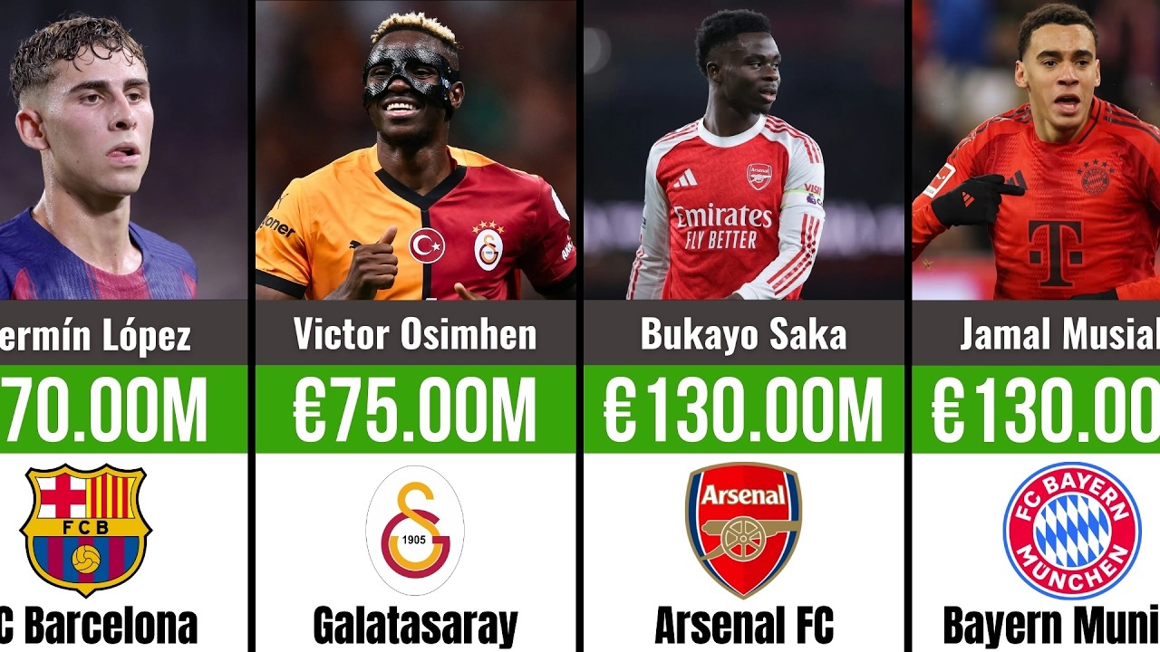 Самые дорогие футболисты в мире (2026)