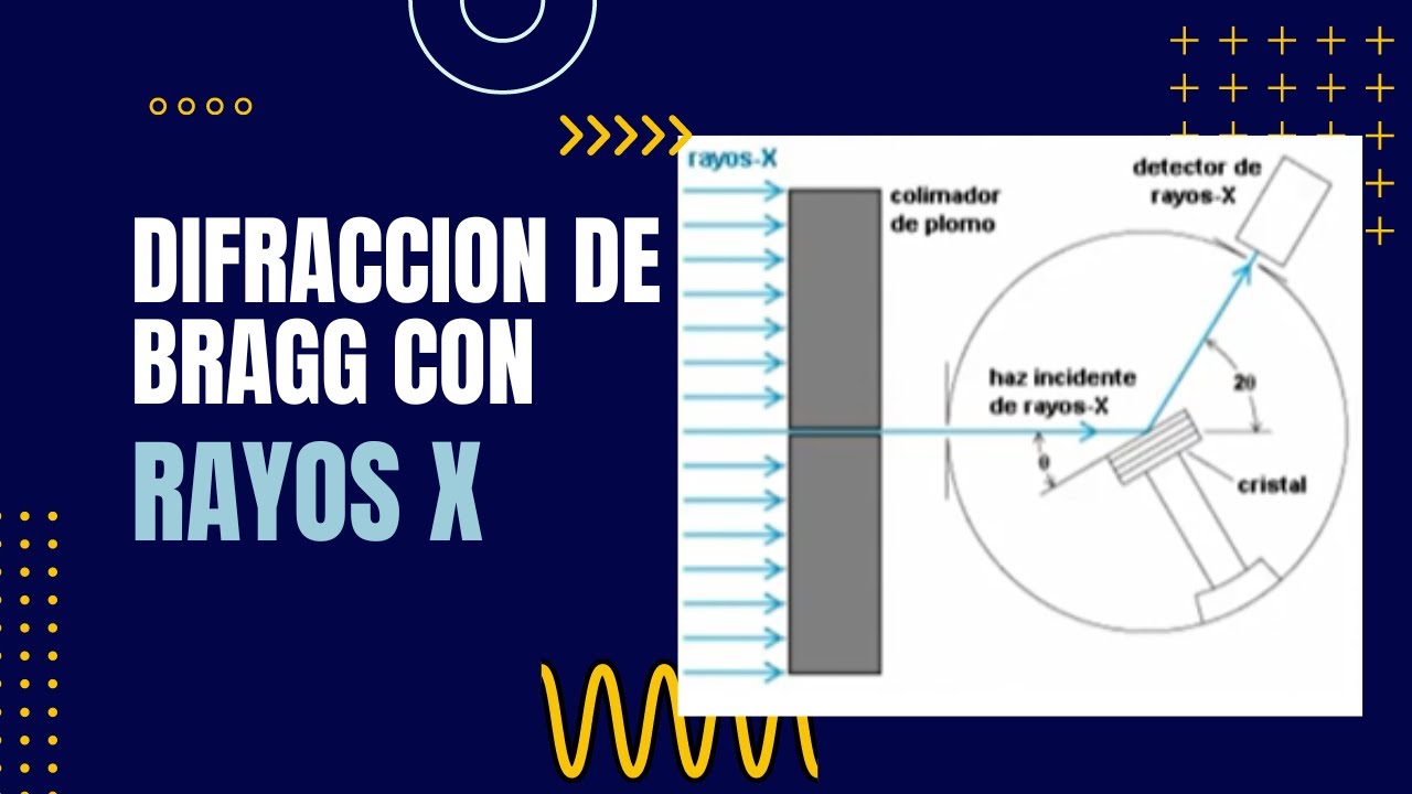 Difracci&oacute;n de Bragg con rayos X