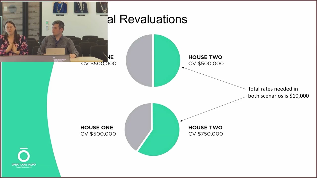 Taupō District Council Annual Plan Workshop 5 Febuary 2026