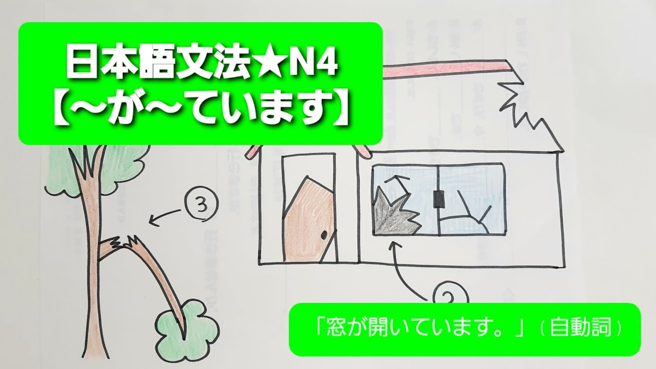 ★新★【みんなの日本語】第29課　練習A-1「窓が開いています。」(自動詞)(他動詞)