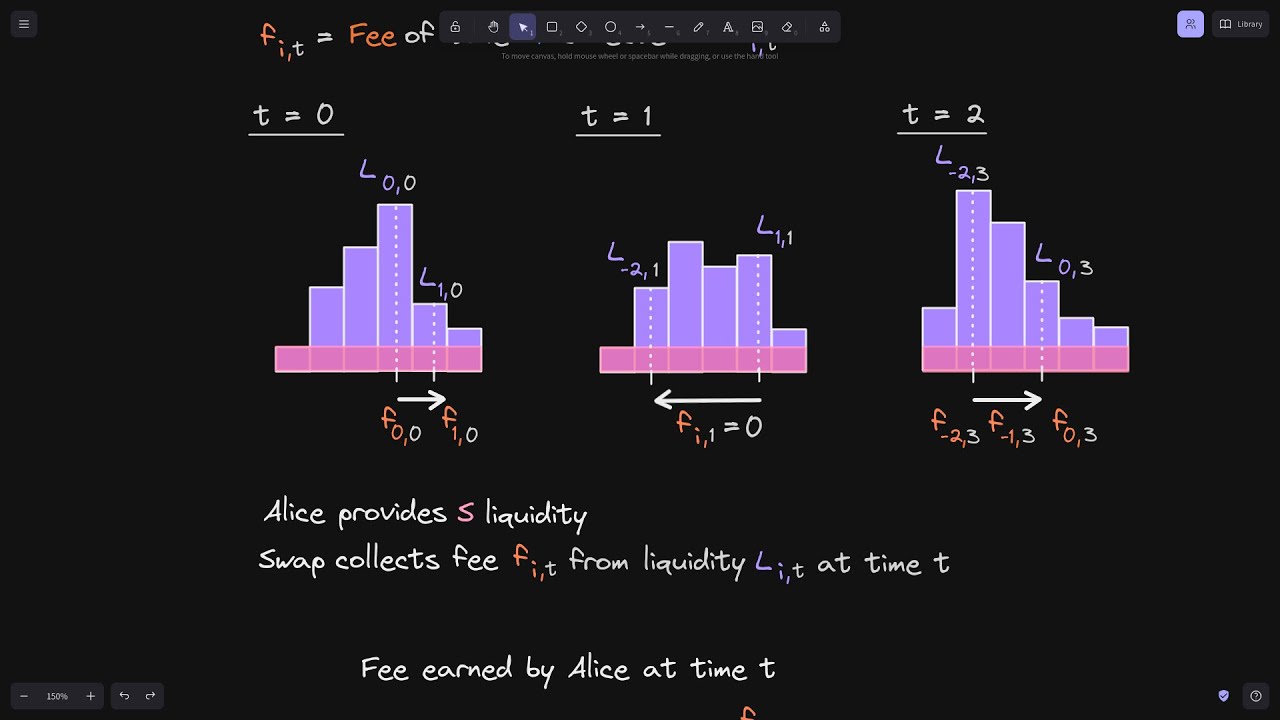 Fee Equation | Uniswap V3 Core Contract Explained - Part 28