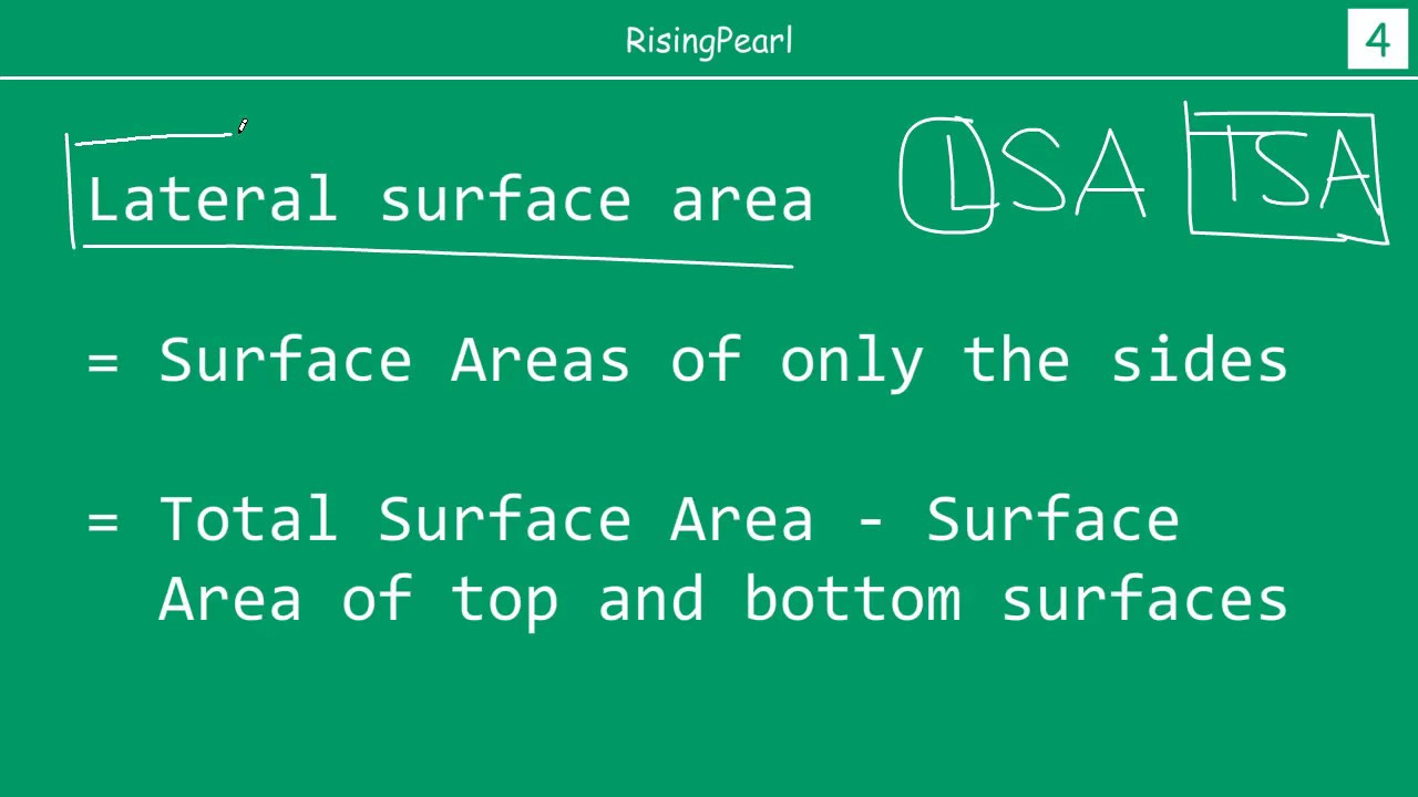 Surface areas and volumes - 1. Total Surface areas and Lateral Surface areas of Cuboid and Cube