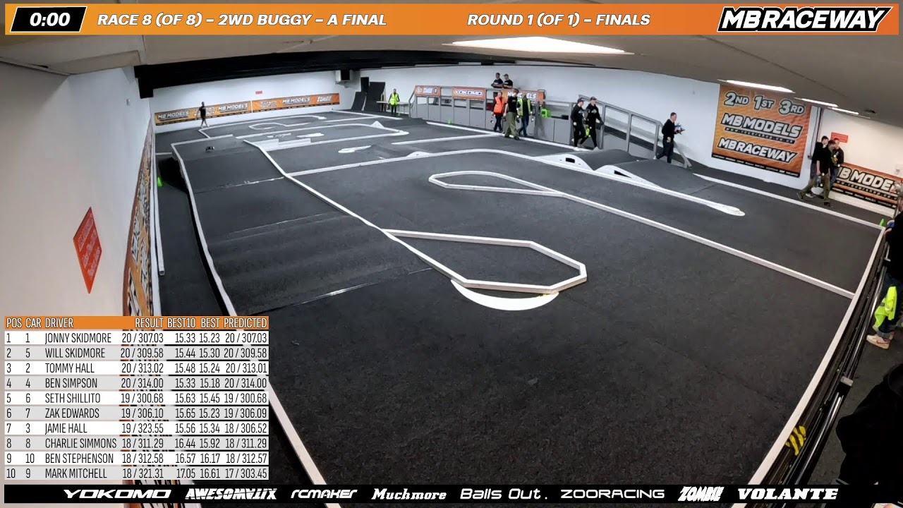14/01/2026 - MB Winter Series R2
