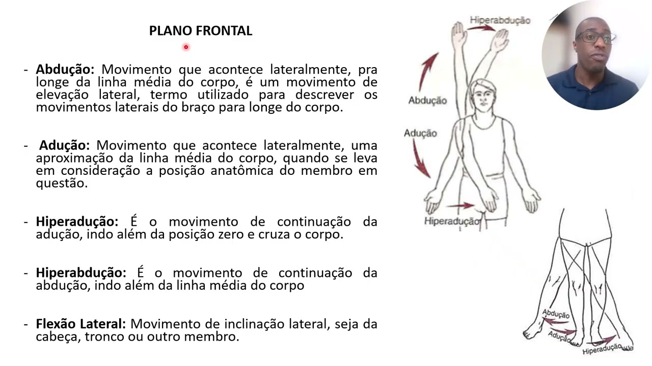Cinesiologia Descomplicada: Planos e Eixos de Movimento do Corpo Humano