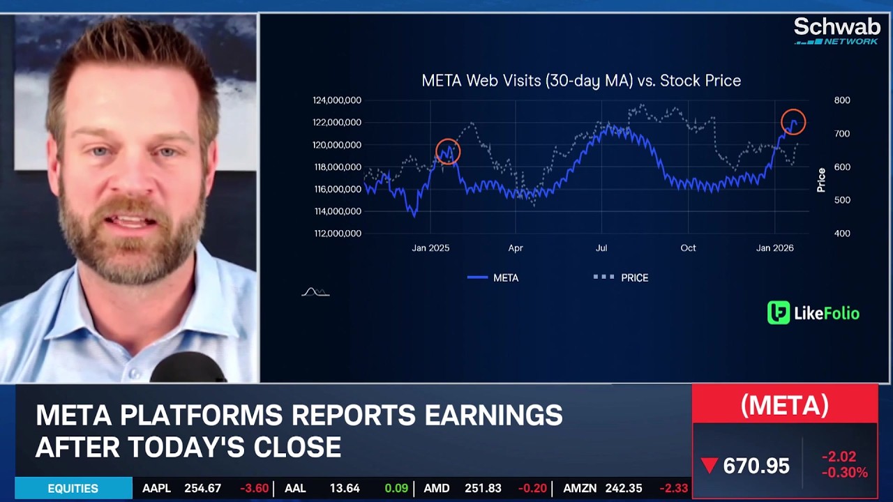 Instagram & Ads Offer META Bull Case, Investors Eye Spending Discipline