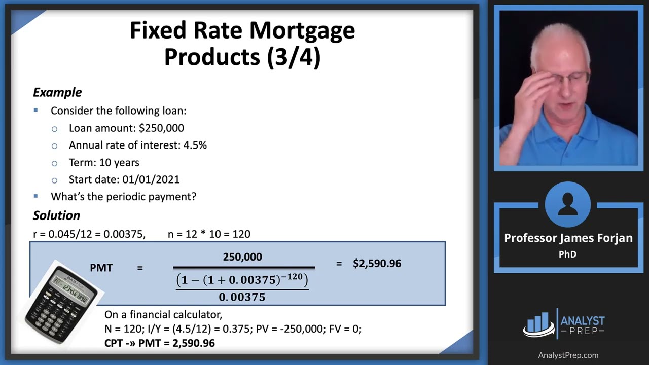 Mortgages and Mortgage-backed Securities (FRM Part 1 2025 – Book 3 – Chapter 18)