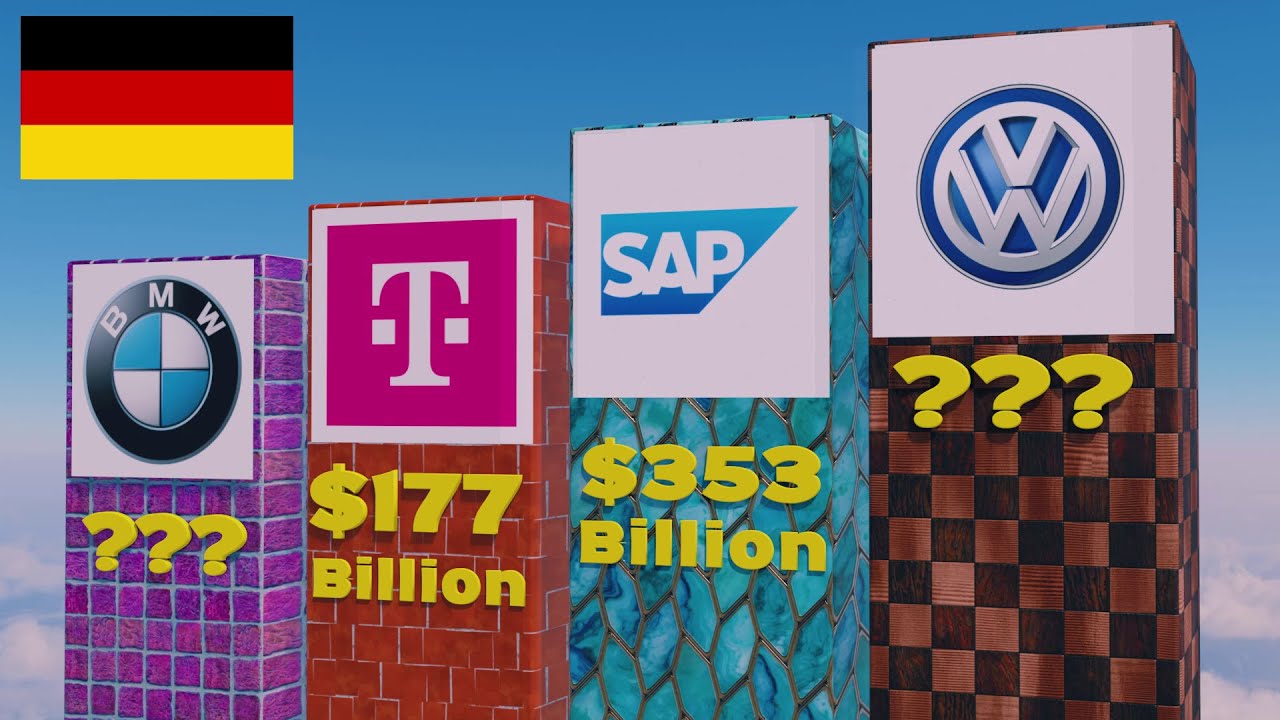 Top 75 Richest Companies in Germany (2025) | The German Business Giants! | Adidas, Porsche and more