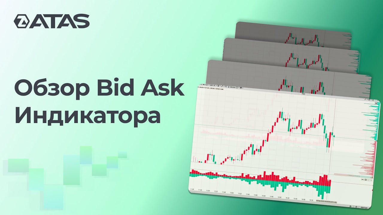 Видеоинструкция к Bid Ask индикатору