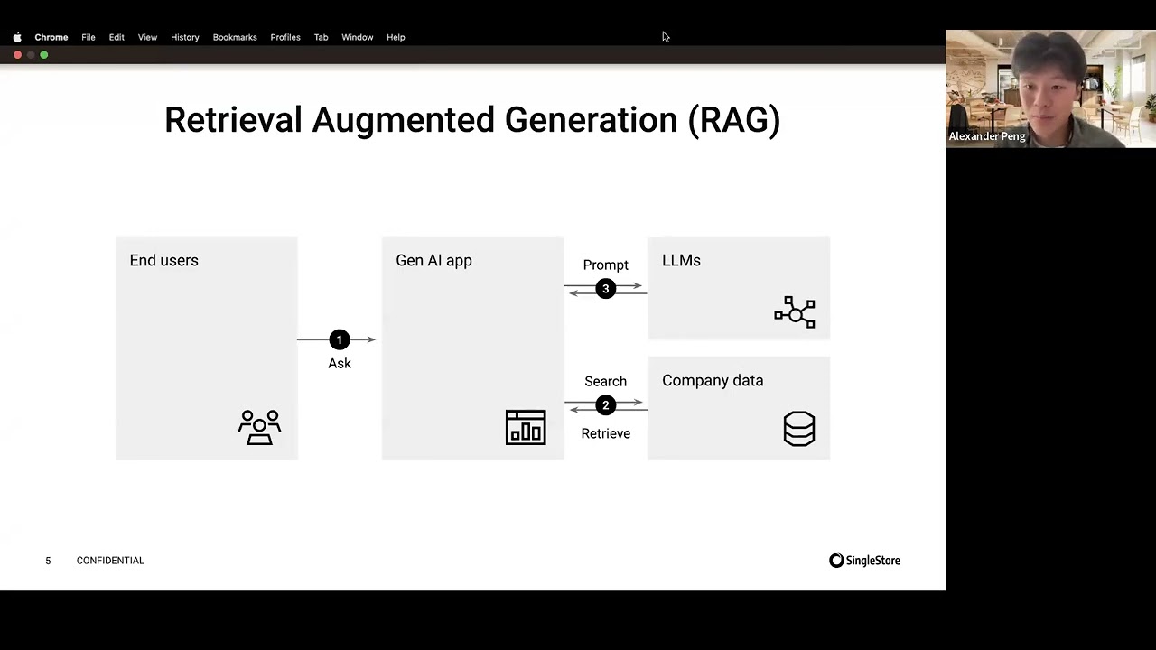 How to build GenAI applications with Llama Index