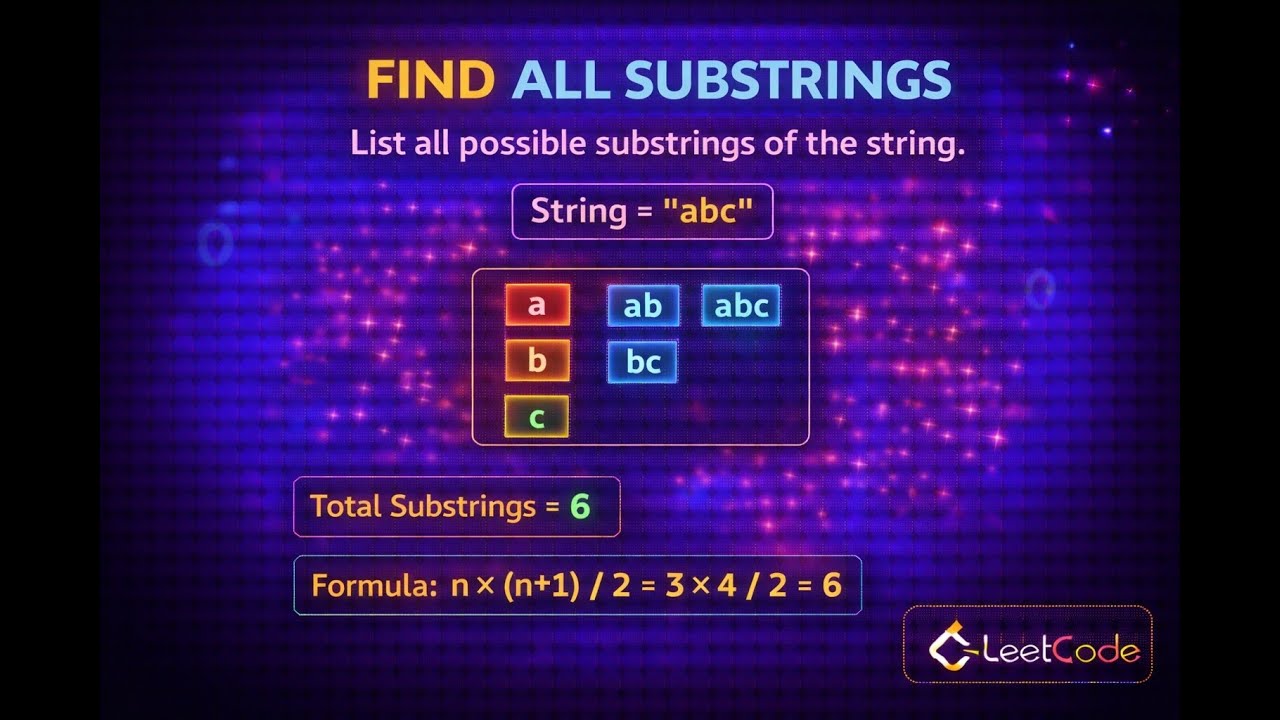 Find All Substrings of a String | Easy DSA Problem (Java)