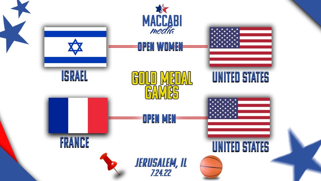 2022 Maccabiah Games - Open Men's Basketball Final - US vs. France