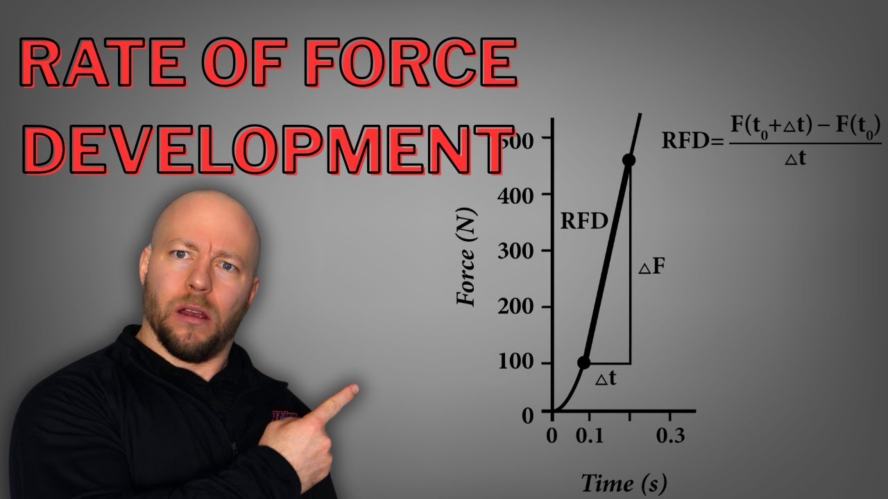 Rate of Force Development: Exercises to Increase Power