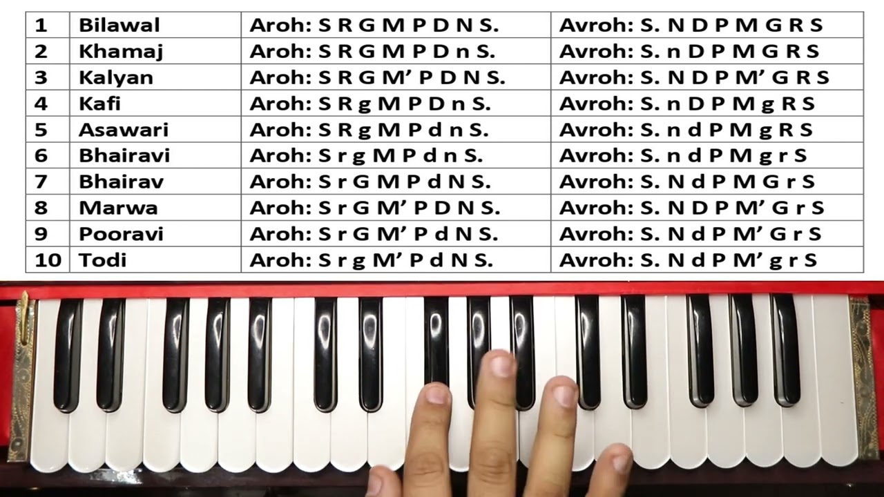 How To Play 10 Thaat On Harmonium