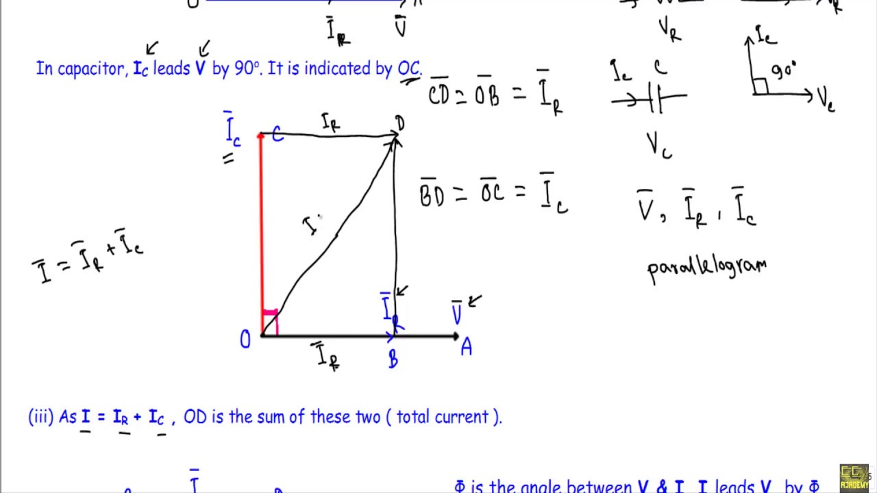 R-C Parallel AC Circuit