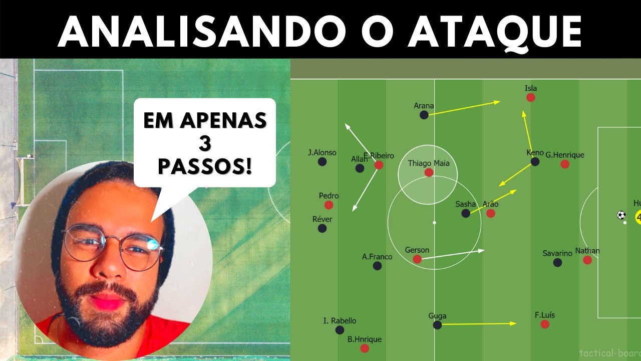 ANALISANDO O ATAQUE EM 3 PASSOS!