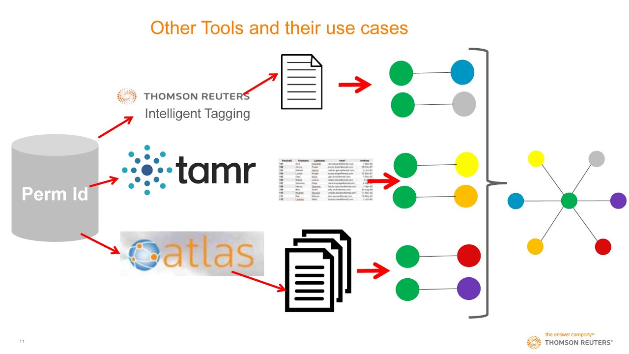 Building NextGen Enterprise data platforms