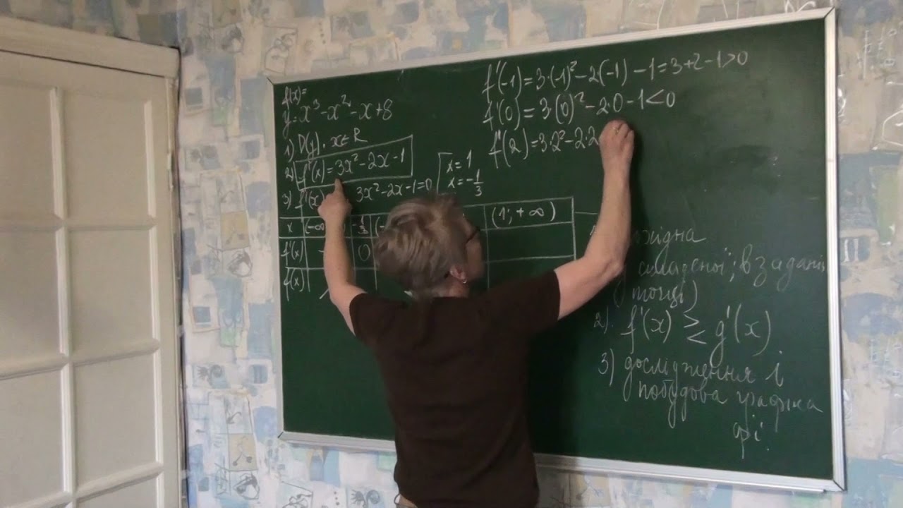 10 клас  Алгебра  Дослідження функції  Урок підготовки до конрольної роботи