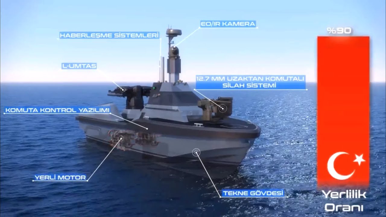 New configuration for Turkey's ULAQ SİDA