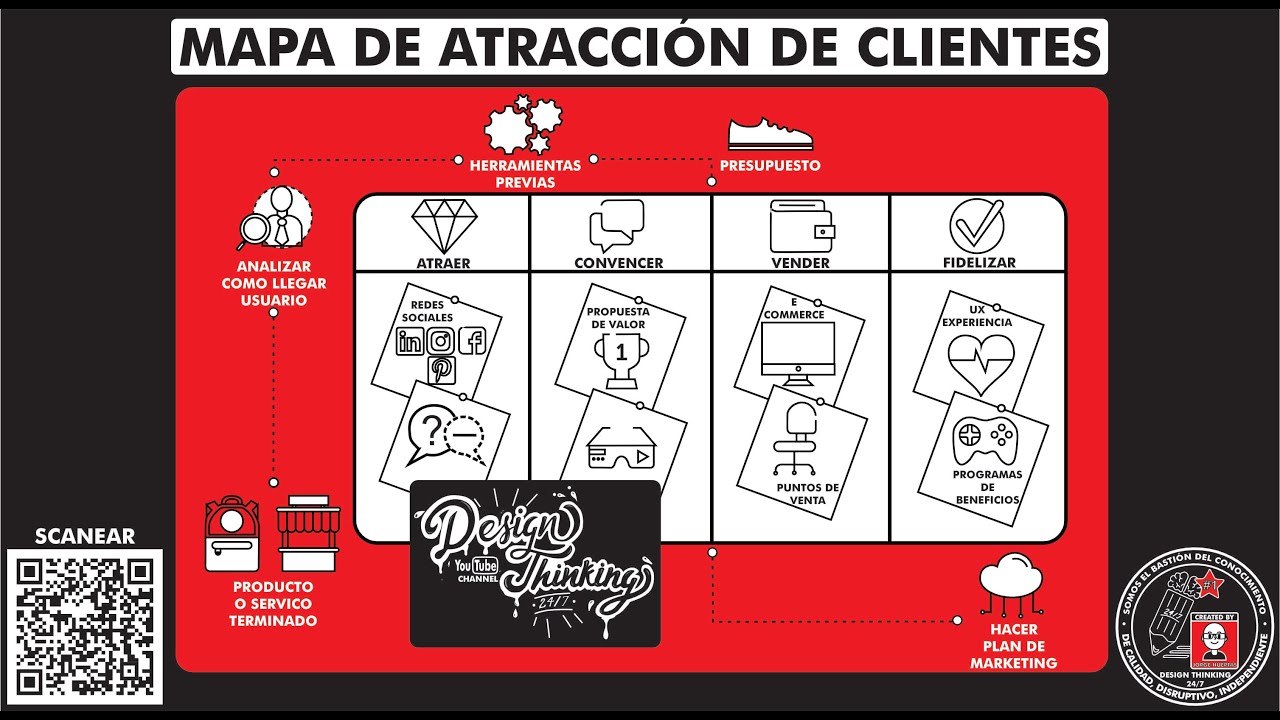 ¿Qué es y cómo hacer un 