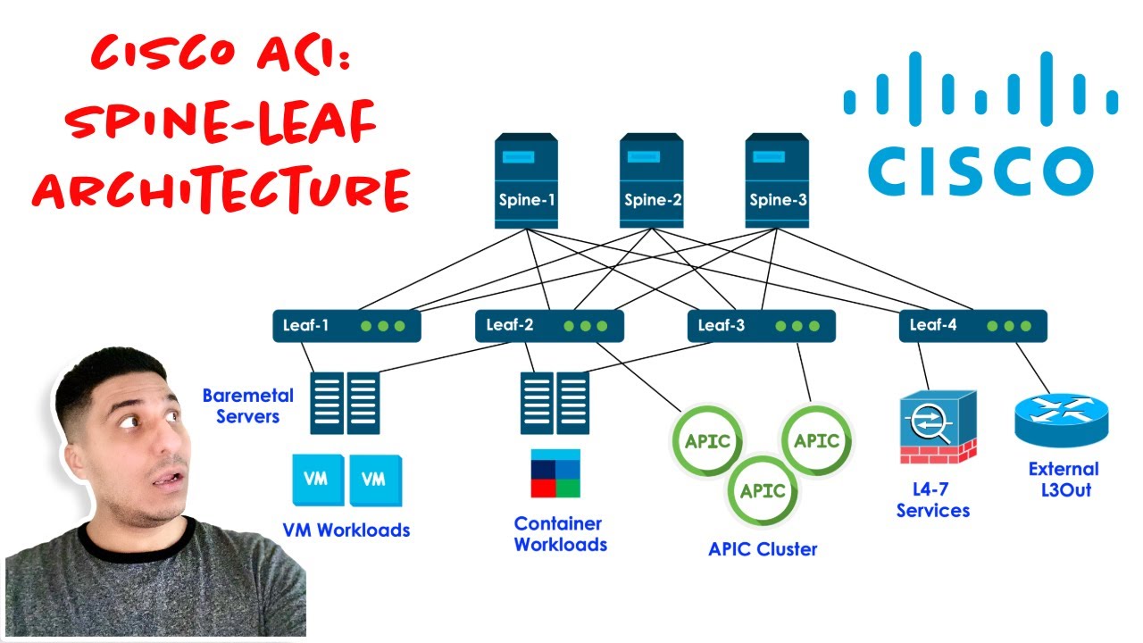 Cisco ACI Explained: Master Spine-Leaf Architecture in Minutes!