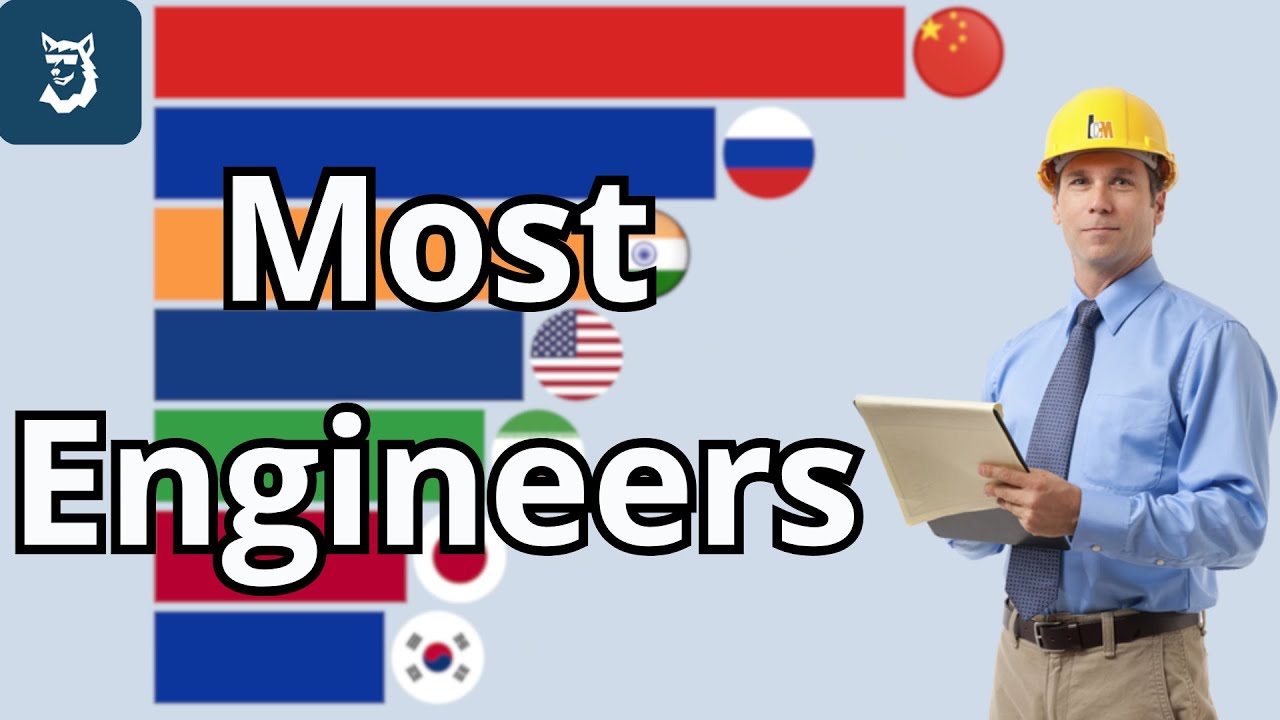 The Countries With More Engineers 1990 - 2025