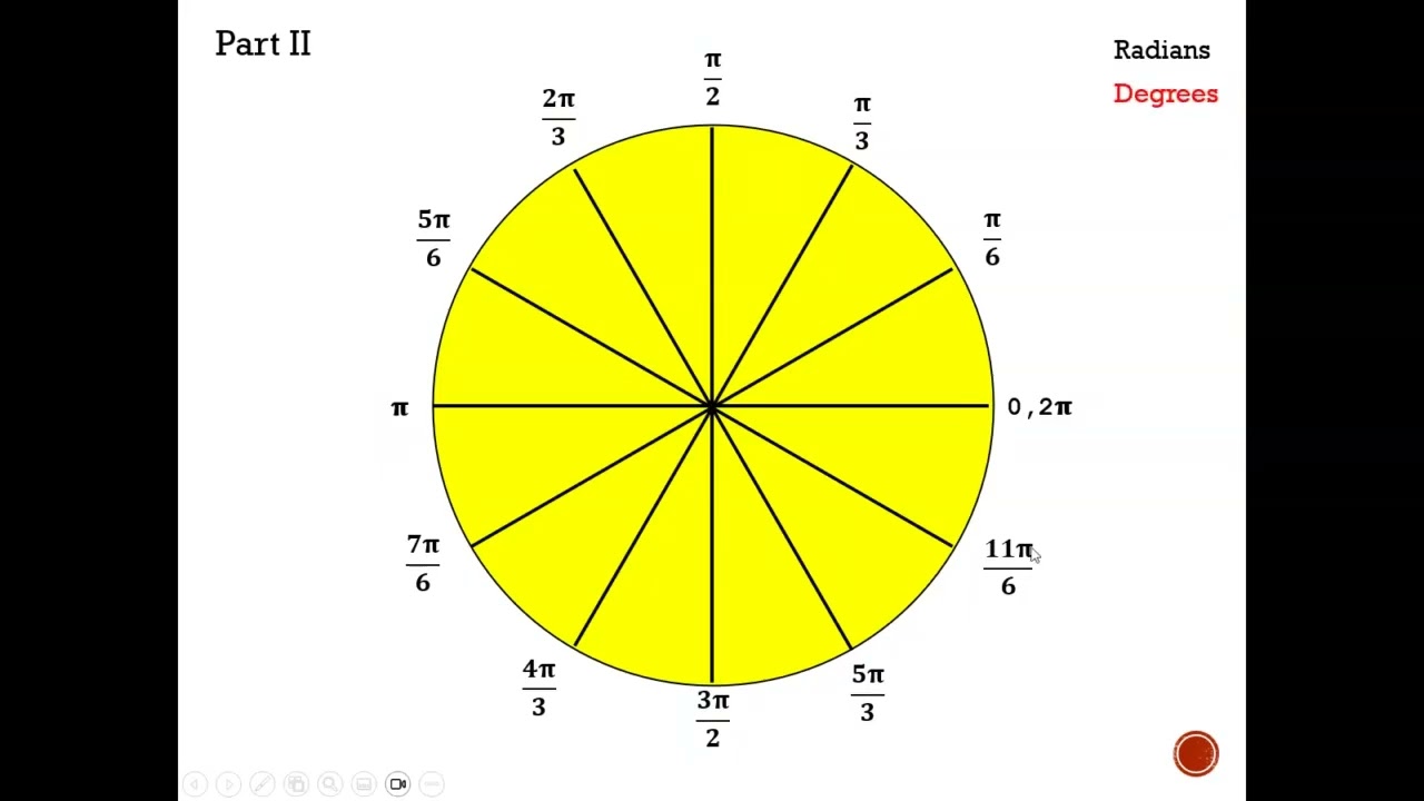 Spring 2026   Happy Math Hour   Math 2412 – Exam Review 1