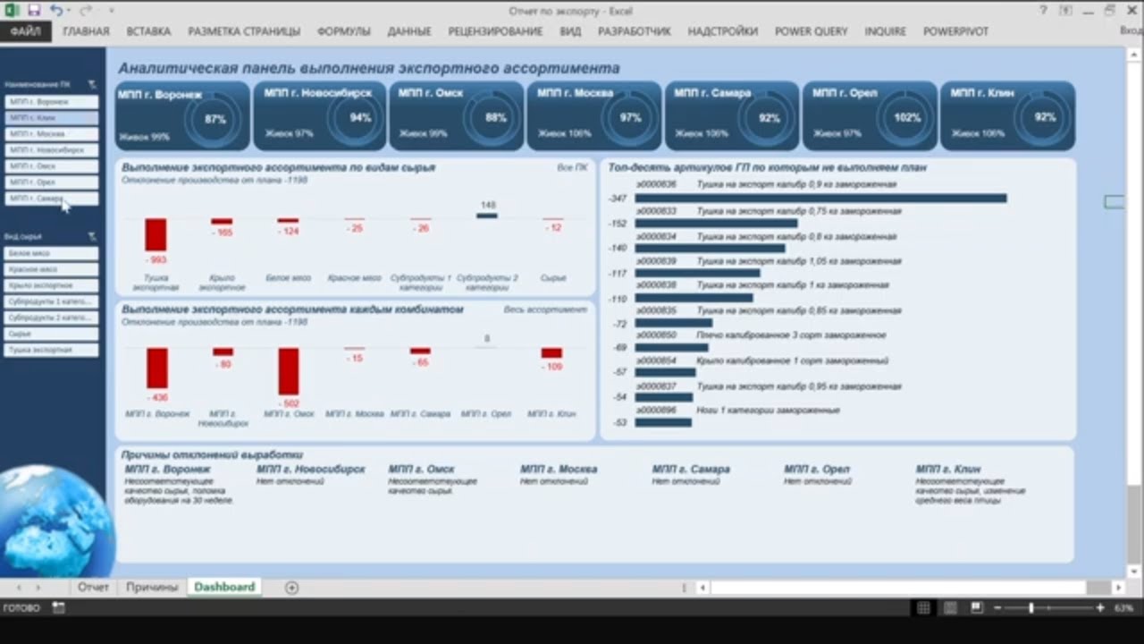 Простой Dashboard c фильтрами и без сводных таблиц