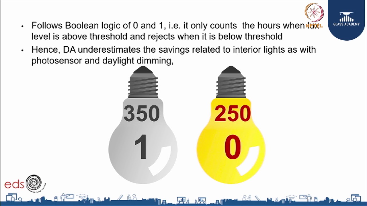 Fundamentals of Daylighting Part II
