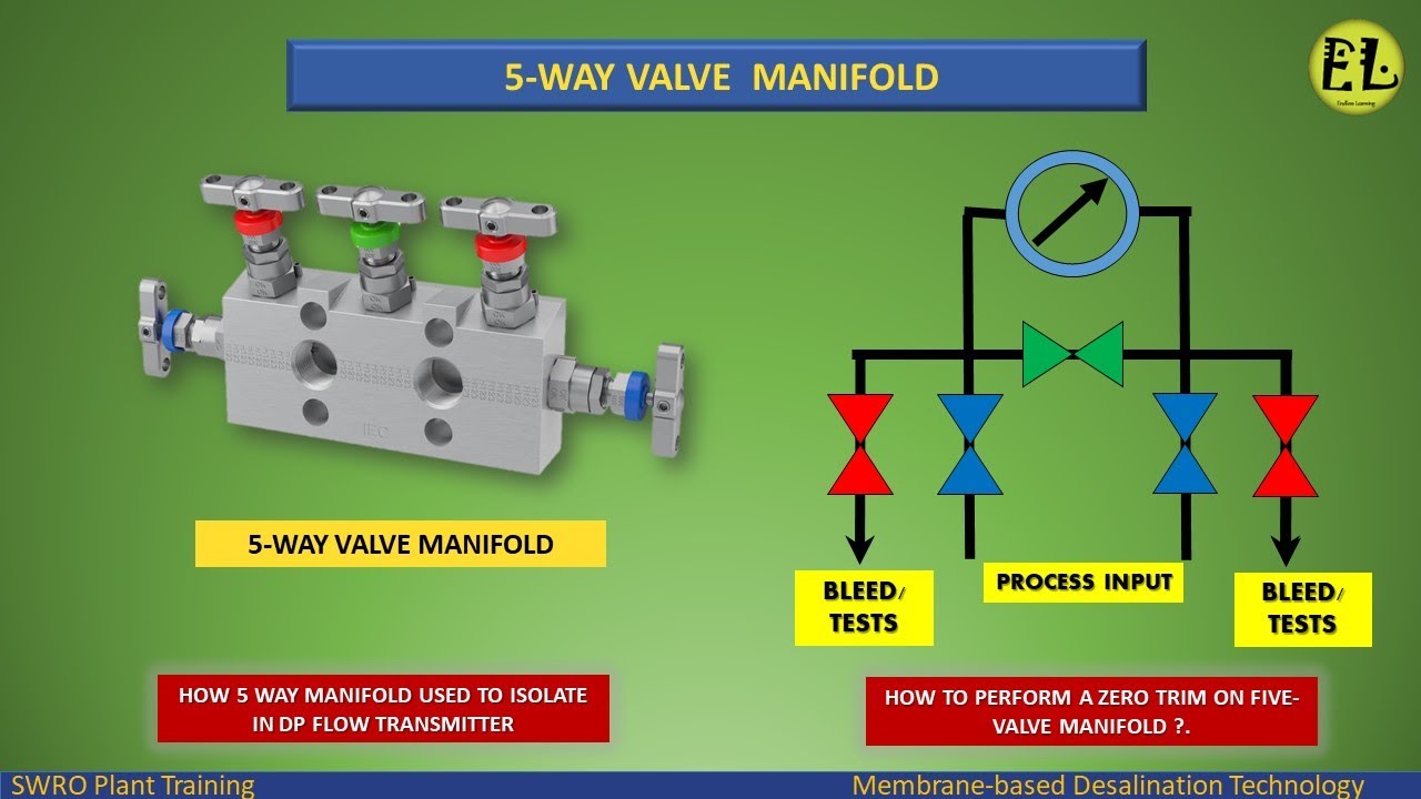 5-valve manifold | Putting Into Service | out of service | Transmitter zero Trimming