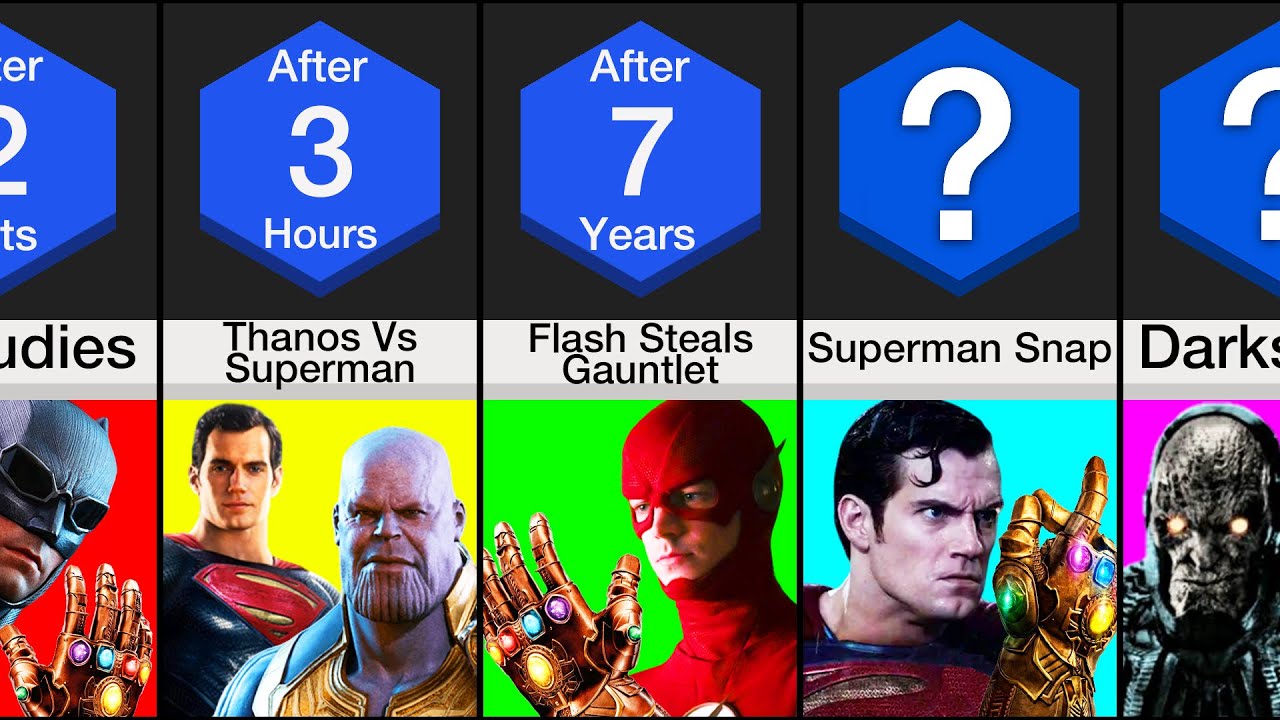 Timeline: What If Thanos Was In DC?