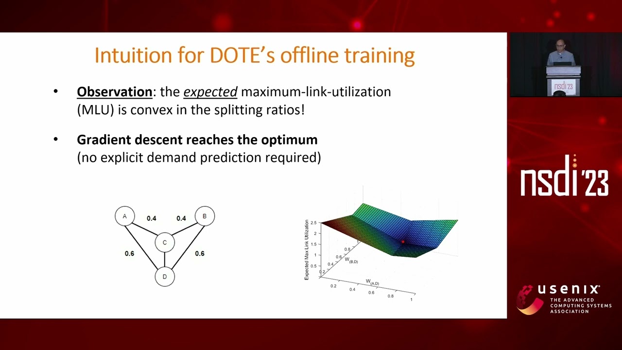 NSDI '23 - DOTE: Rethinking (Predictive) WAN Traffic Engineering