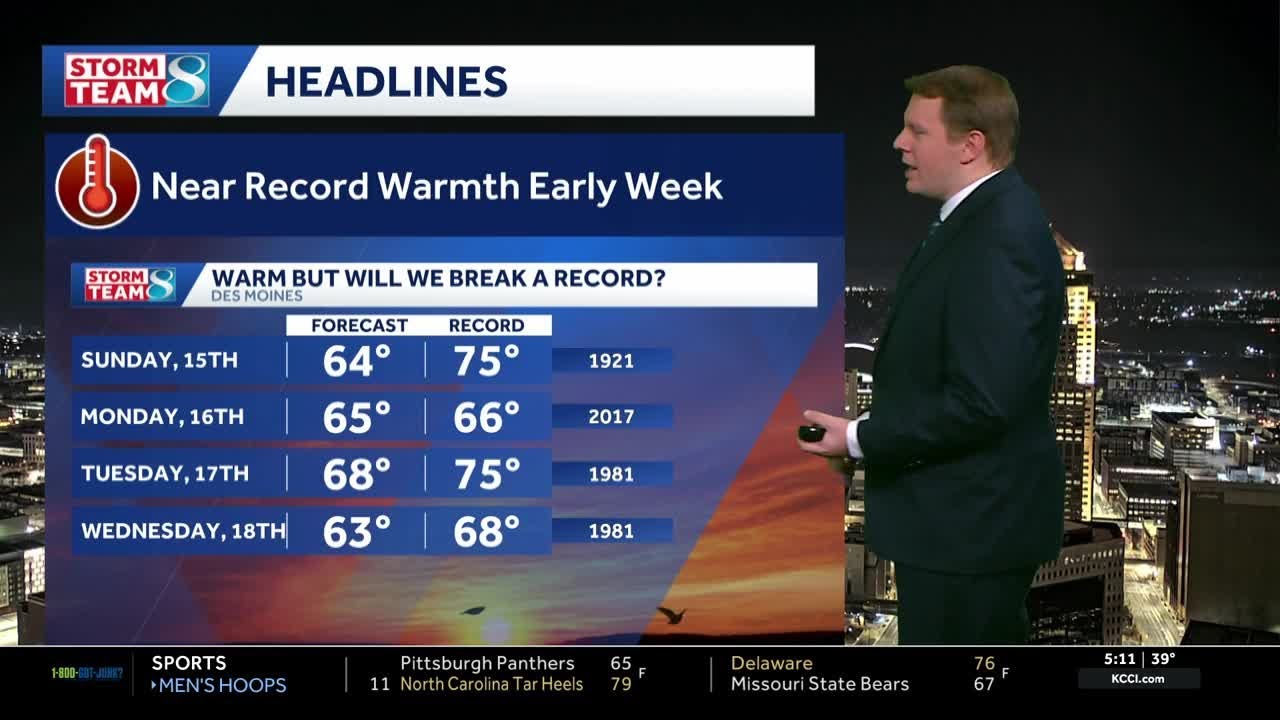 Iowa weather: Spring warmth continues to start the week