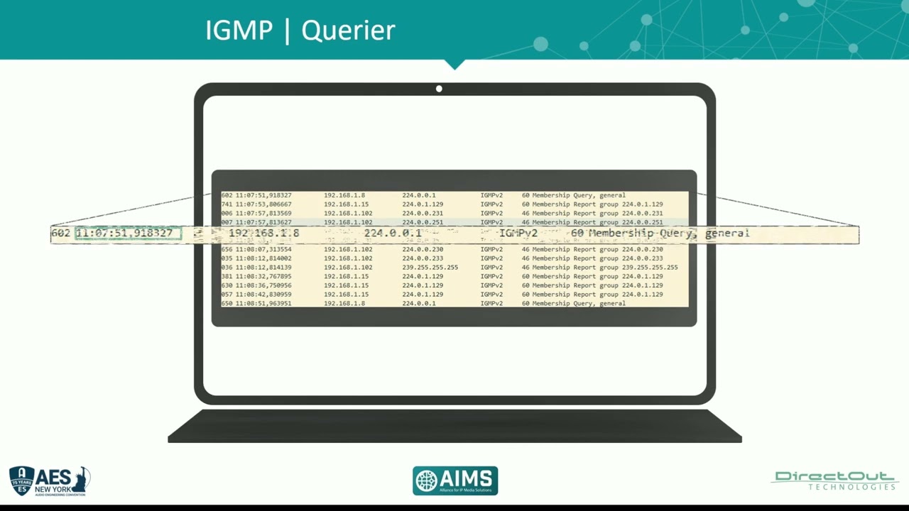 AES23 MoIP Quickguide to AoIP