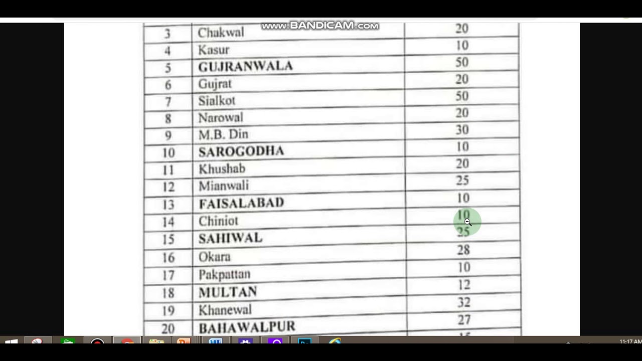 School Educaton Department Jobs 2021 | Punjab School Education Class iv Jobs 2021 | EduPublic