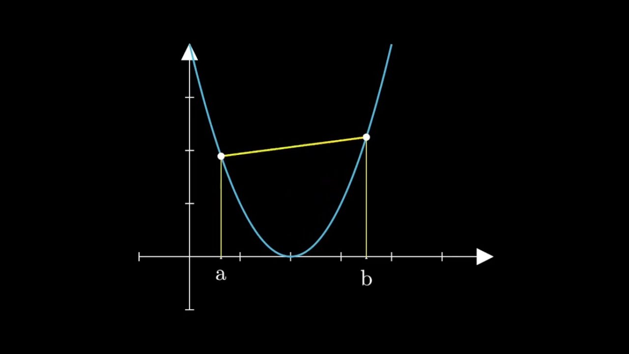 Fonctions convexes et optimisation (niveau lycée)
