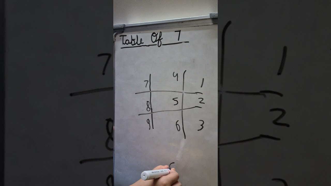 TRICKS AND TIPS TO MEMORIZE TABLE OF 7