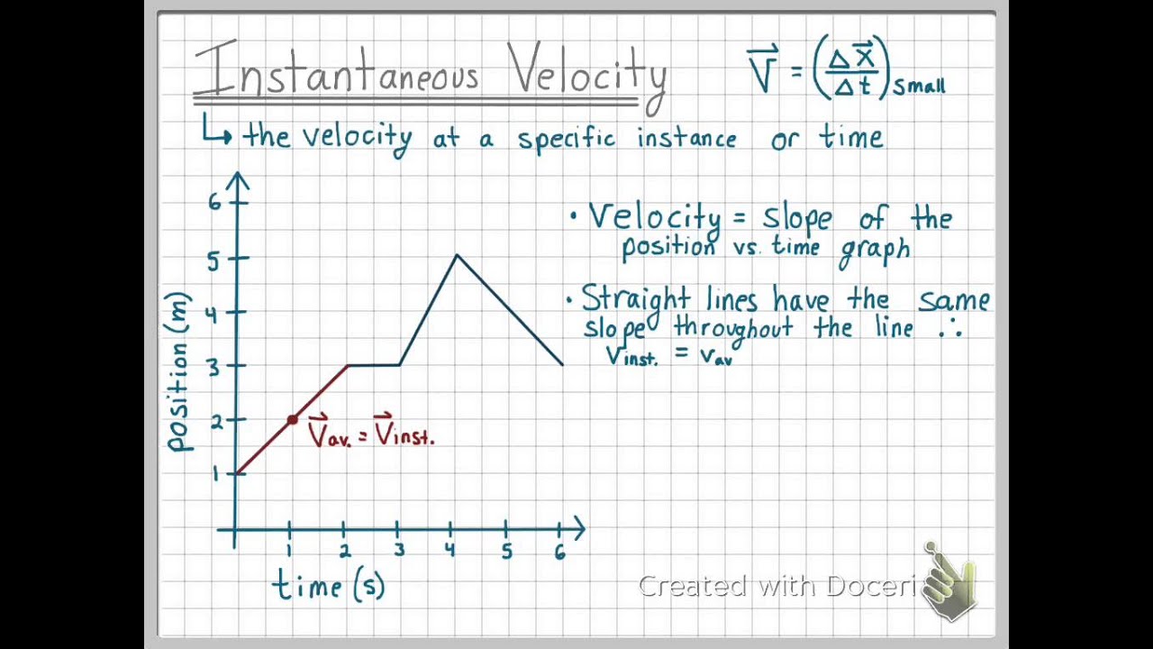 Instantaneous Velocity