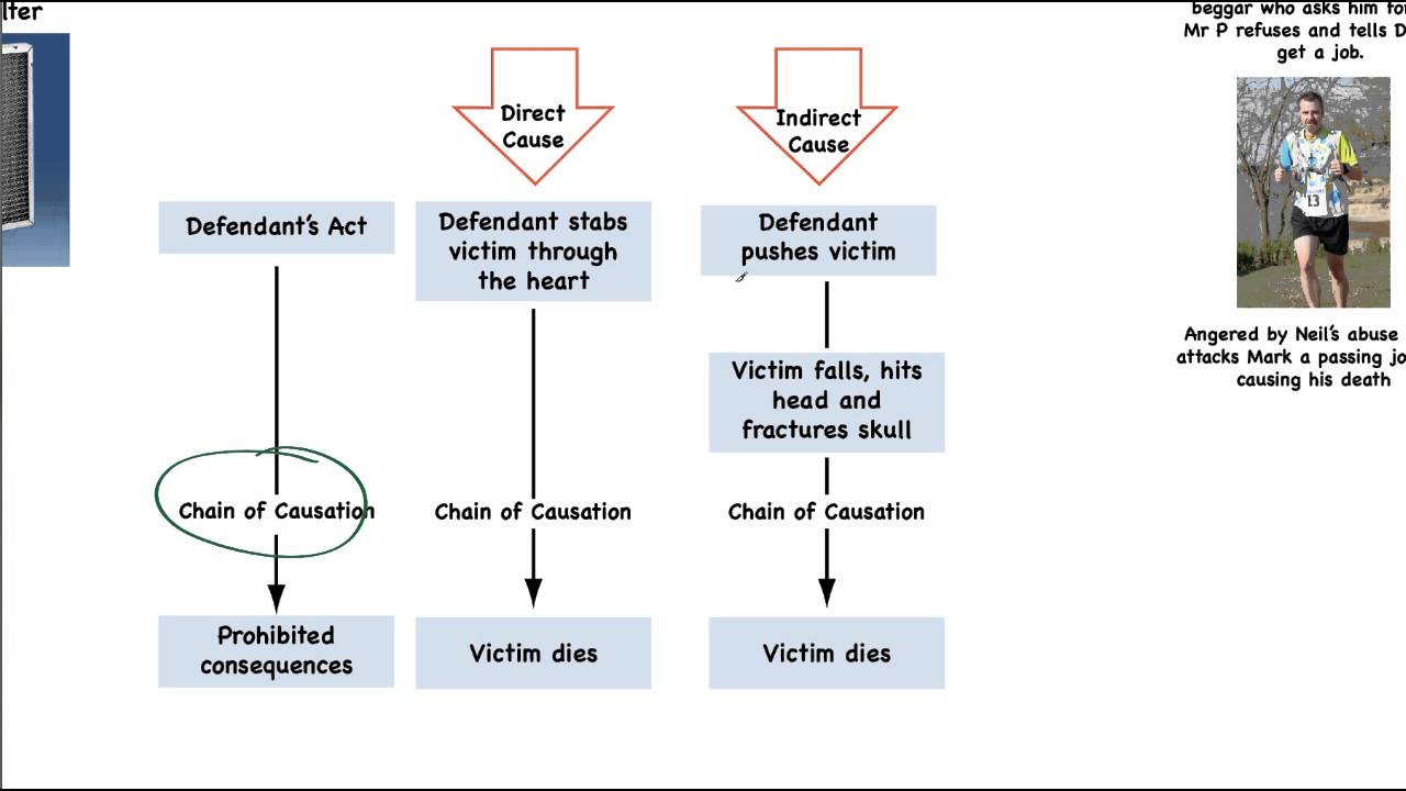 Causation # 1 - 'But For'