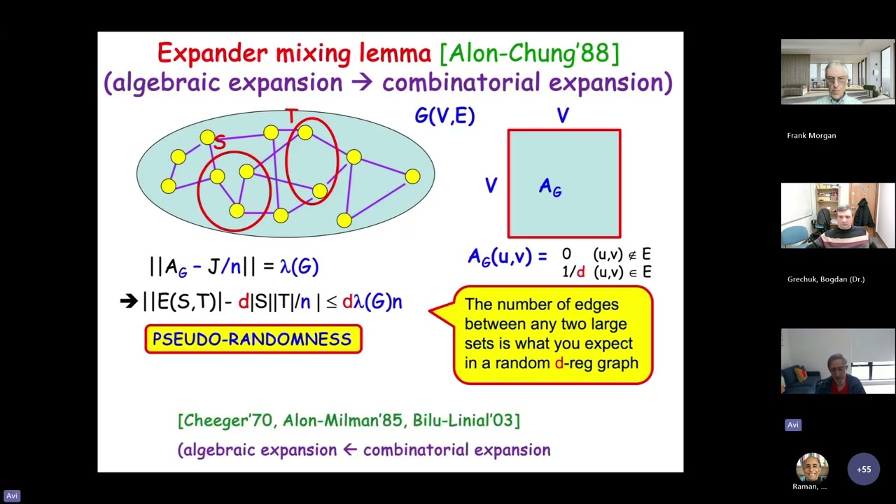 Avi Wigderson: Expander graphs