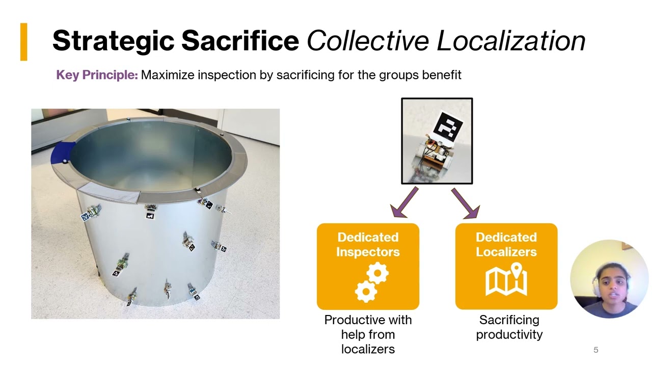 Strategic Sacrifice: Self-Organized Robot Swarm Localization (DARS 2024)