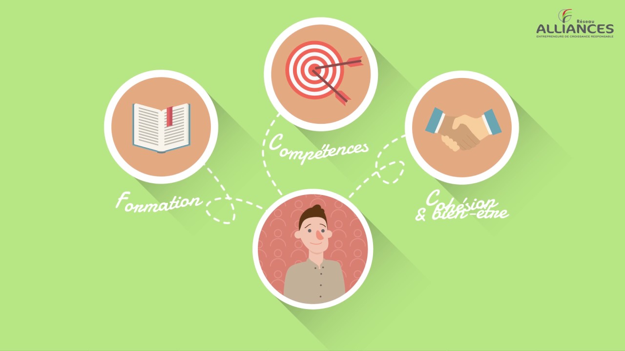 C'est quoi la RSE ? par Réseau Alliances
